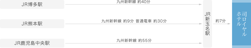 電車で司ロイヤルホテルへお越しの方